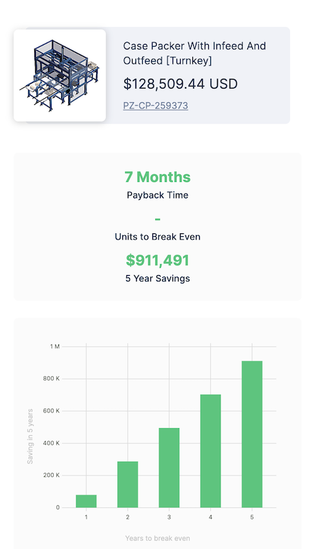 Case Packer ROI Calculation