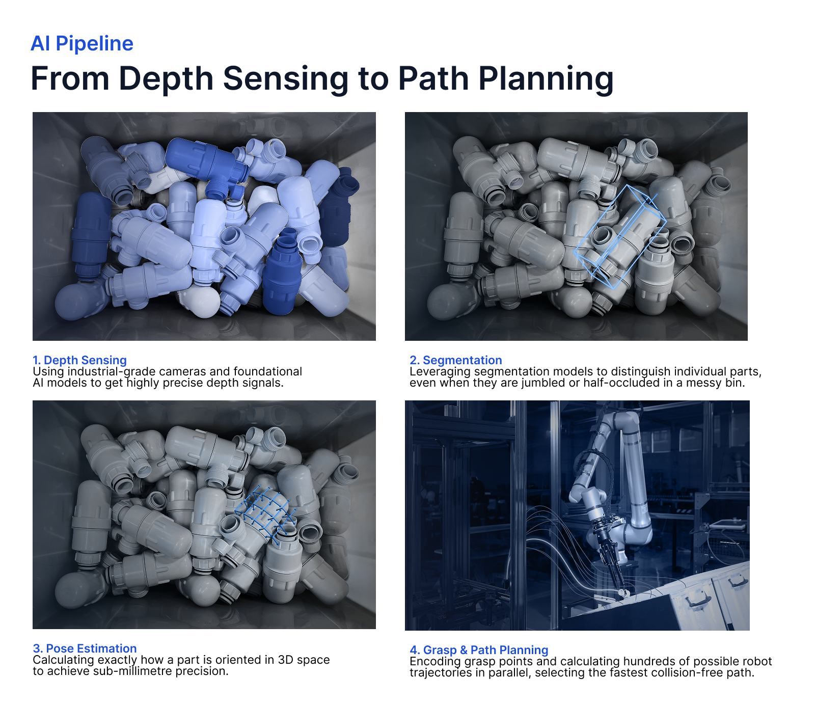 AI Pipeline Overview
