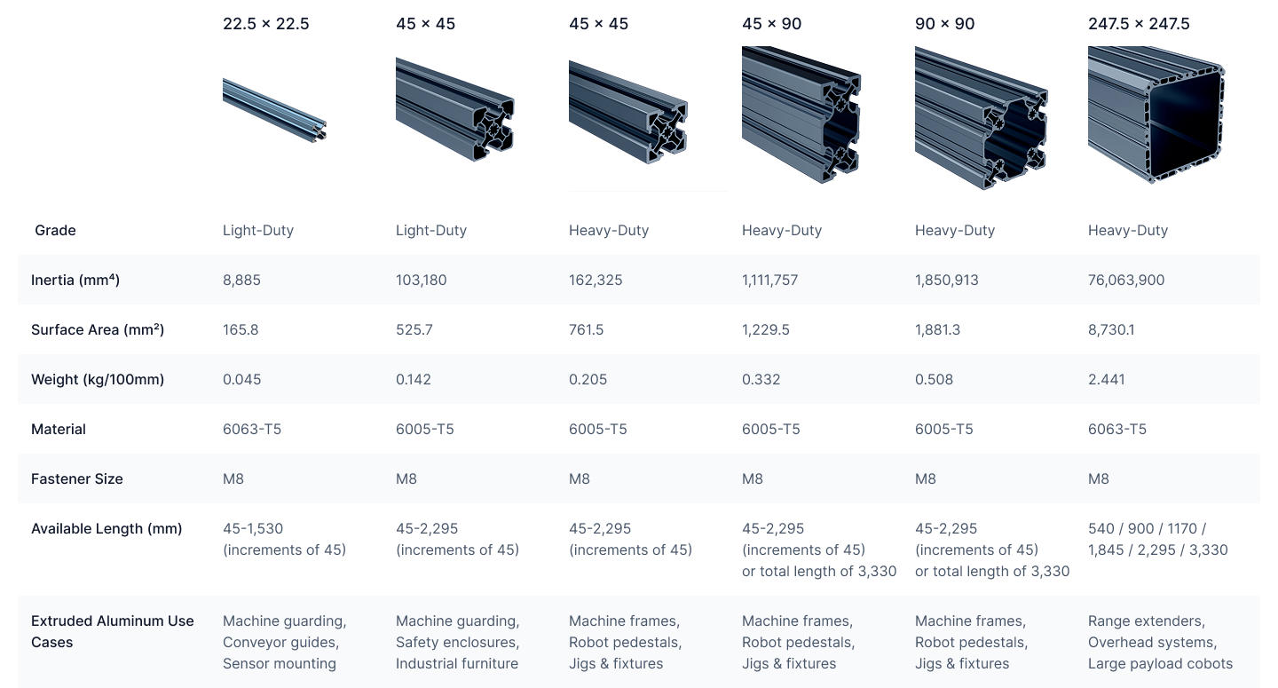 Aluminum Extrusion Profile Guide