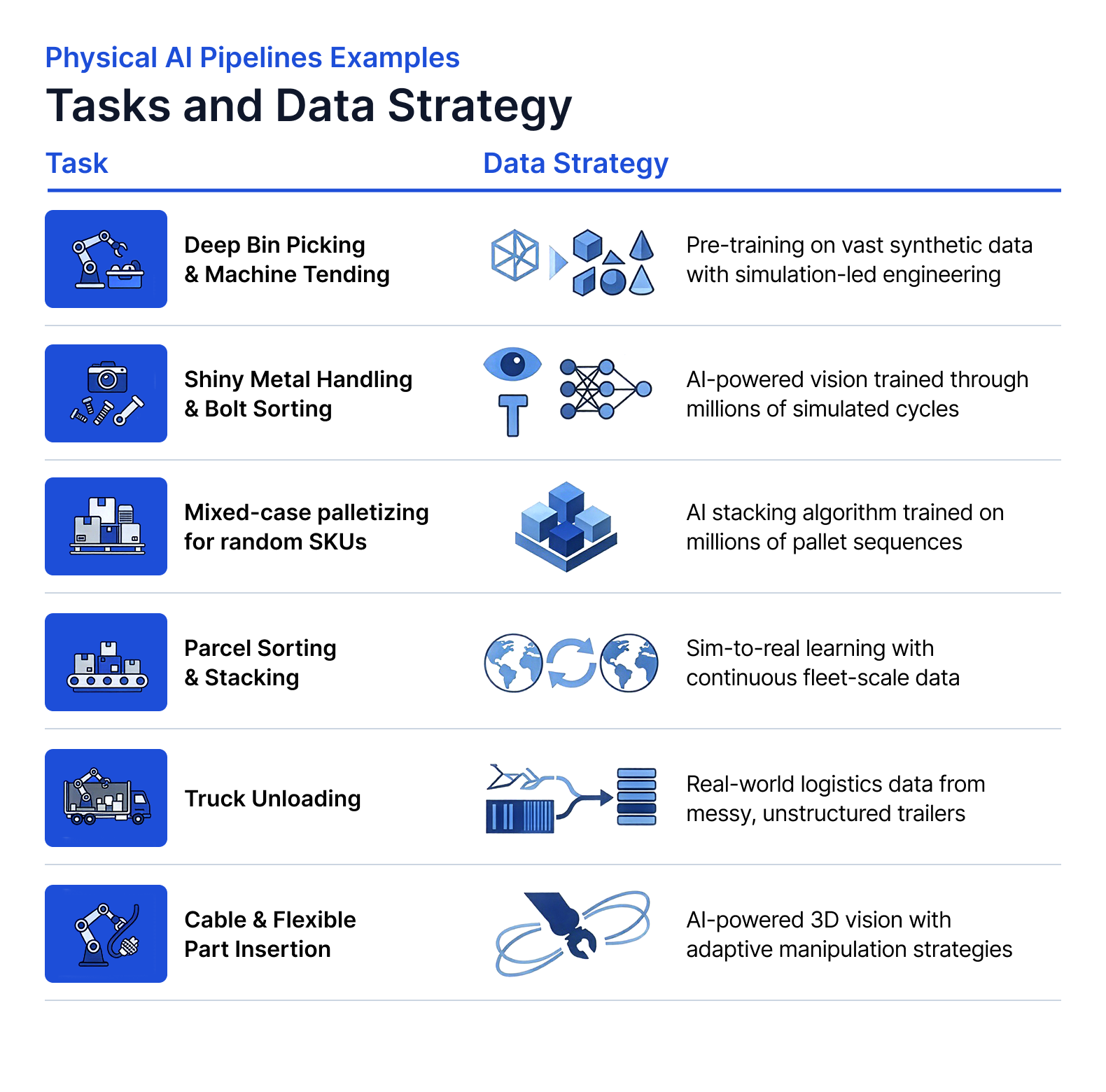 AI Pipeline Structure