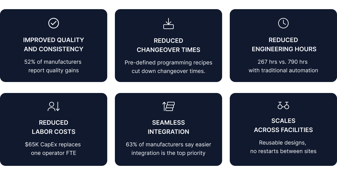 Platform Benefits