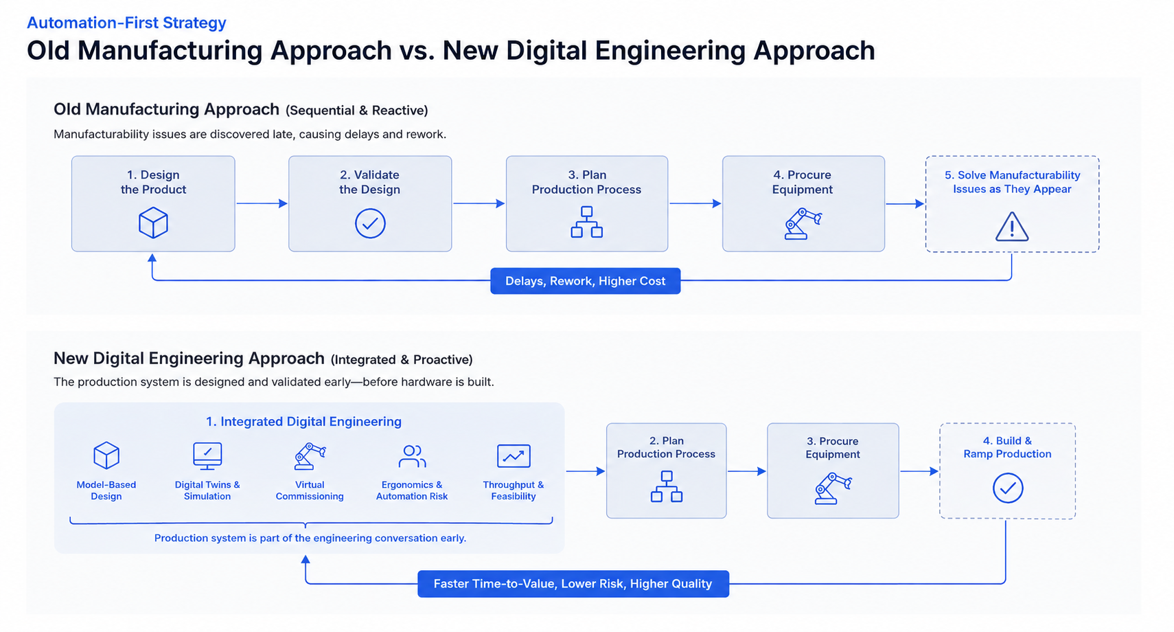 Vention Aerospace Manufacturing Digital Design Process