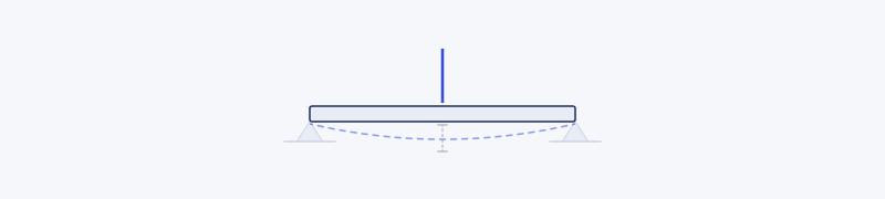 Area Moment of Inertia