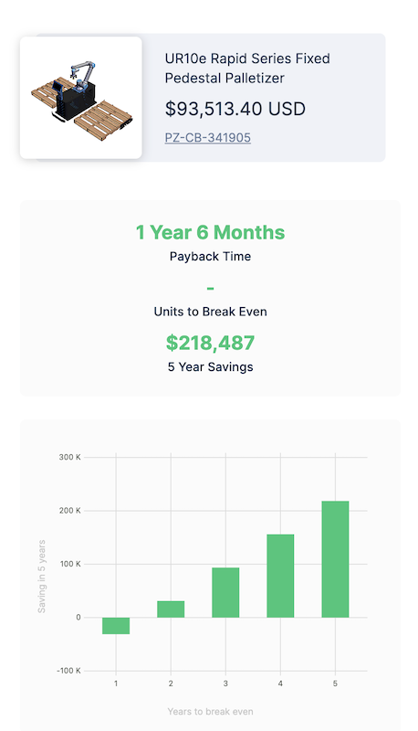Robotic Palletizer ROI