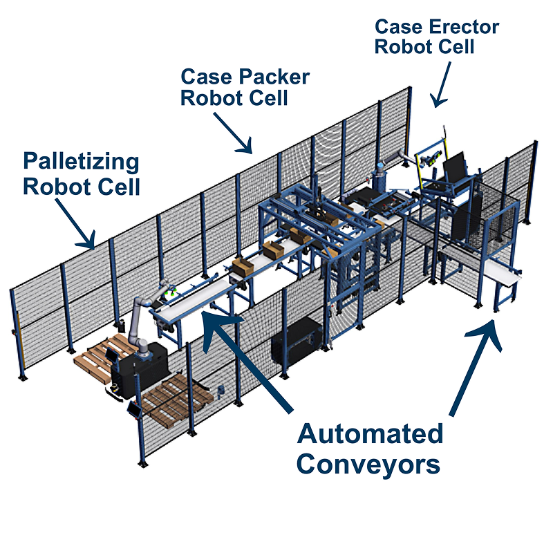 End of Line Automation